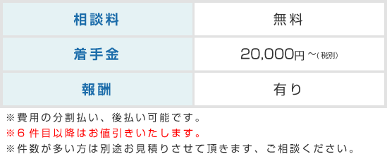 闇金110番料金表 AMUGI法律事務所